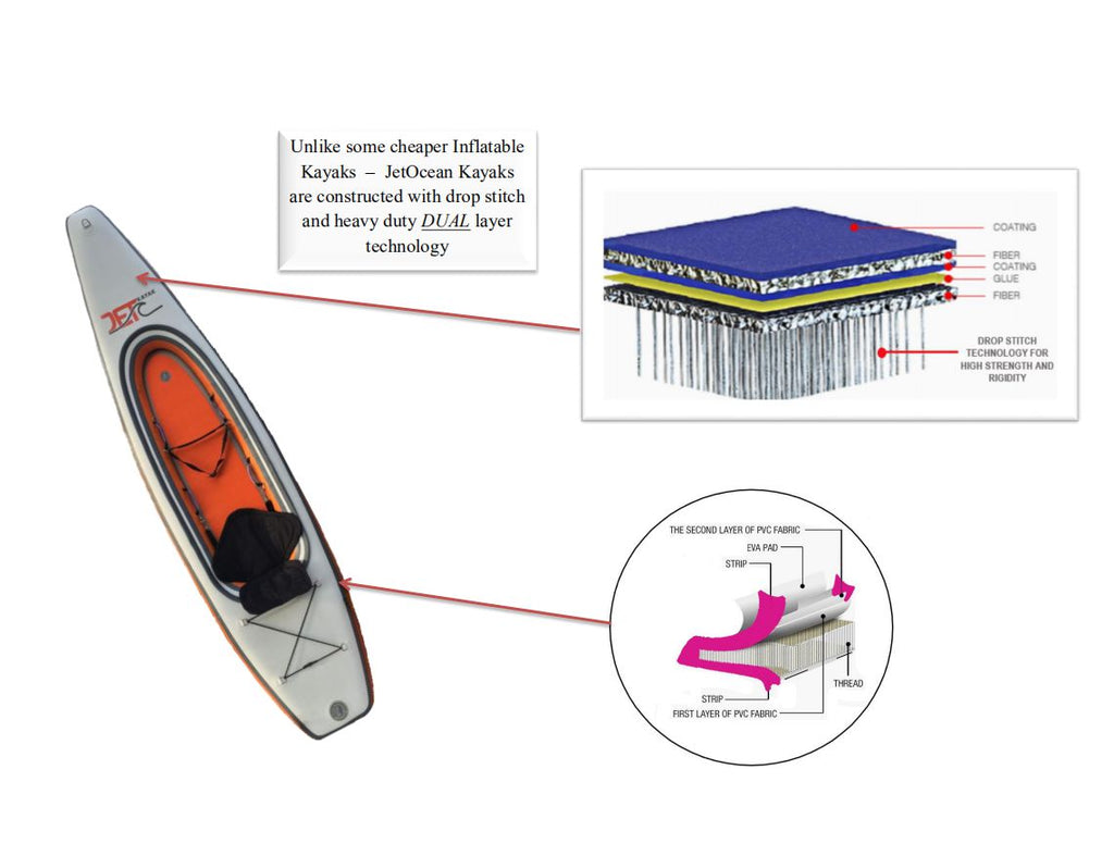 Jet Inflatable 330 Kayak 330