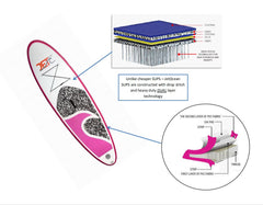 SUPboard 10'