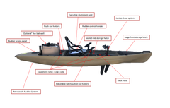 JET GENTOO Drive 12’ PRO 3.6m Single Pedal Kayak